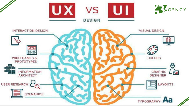 ux-va-ui-khac-nhau-nhu-the-nao-trong-thiet-ke-website-0