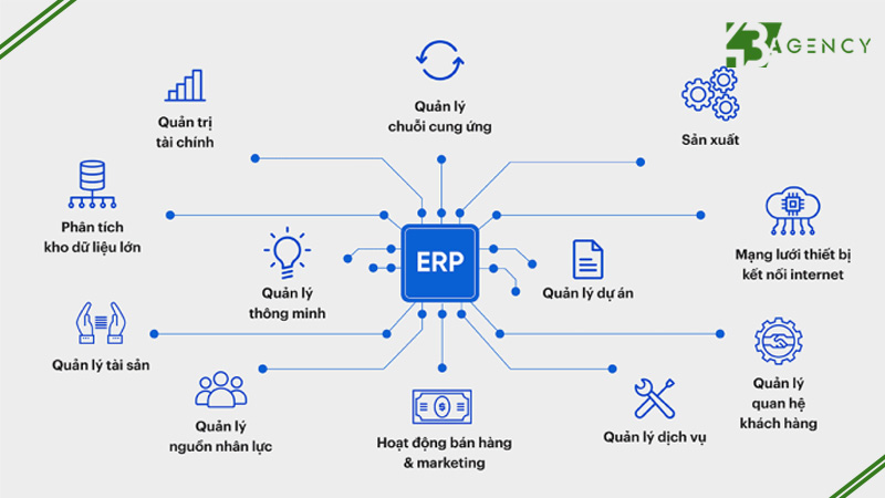 web-co-the-ket-noi-voi-he-thong-erp-khong-1