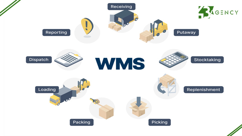 website-co-can-tich-hop-he-thong-quan-ly-kho-khong-1