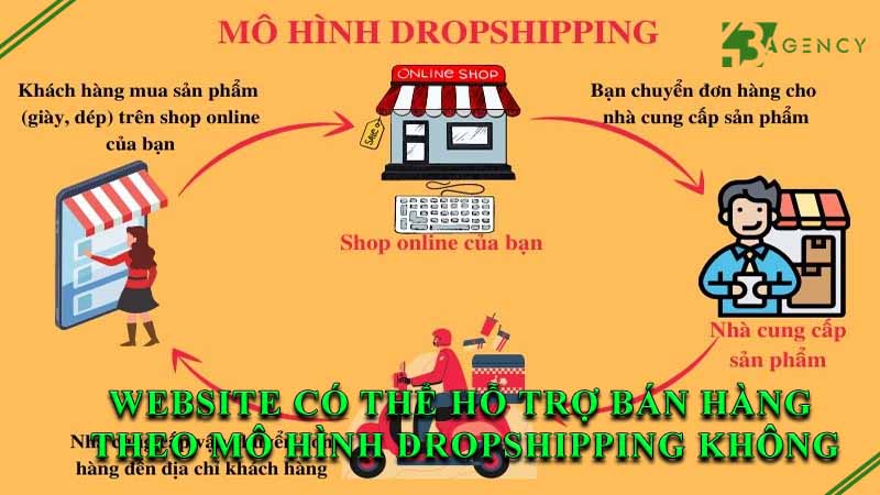 website-co-the-ho-tro-ban-hang-theo-mo-hinh-dropshipping-khong-0