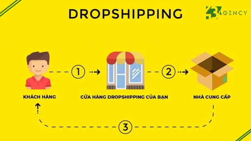 website-co-the-ho-tro-ban-hang-theo-mo-hinh-dropshipping-khong-1