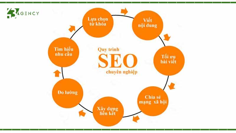 1-thang-seo-co-the-kiem-duoc-bao-nhieu-khach-2