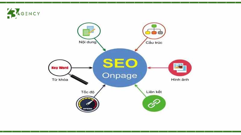 7-buoc-toi-uu-noi-dung-chuan-seo-theo-tu-khoa-1