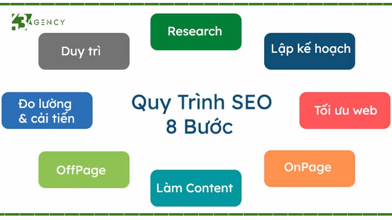 8-buoc-trien-khai-seo-tu-khoa-hieu-qua-cho-doanh-nghiep-2