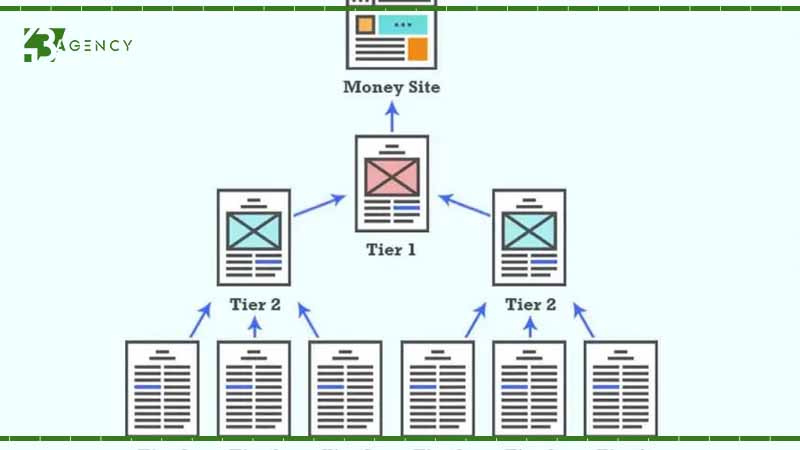 chien-luoc-backlink-an-toan-cho-doanh-nghiep-1