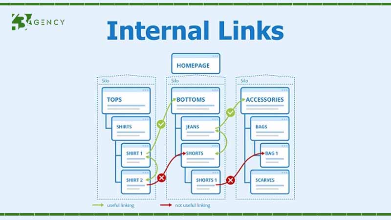 internal-link-vu-khi-bi-mat-trong-seo-2