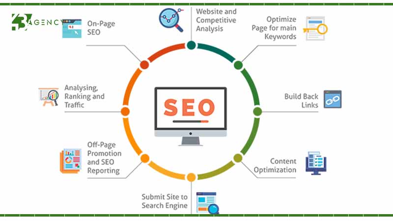 lam-seo-ma-khong-ra-don-ban-dang-sai-o-dau-2