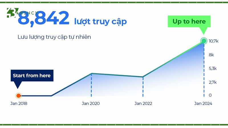 seo-co-the-giup-tang-doanh-thu-bao-nhieu-2