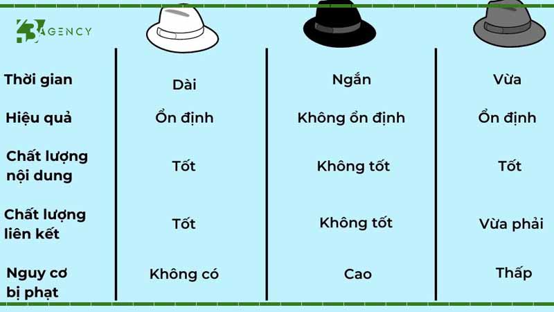 seo-mu-trang-vs-mu-den-chon-sai-la-bay-web-1