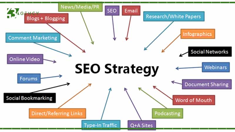 top-10-tieu-chi-xay-dung-chien-luoc-seo-tu-khoa-thanh-cong-1