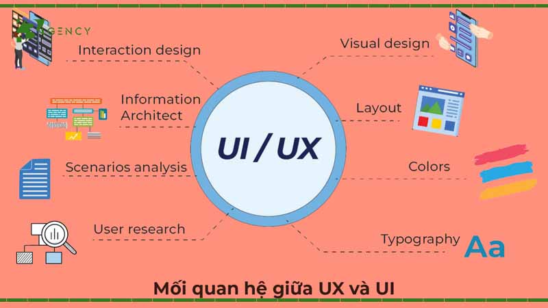 ux-ui-co-anh-huong-den-seo-khong-1