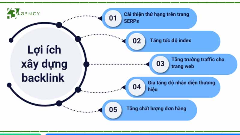 xay-dung-backlink-sai-cach-co-the-bay-mau-website-1